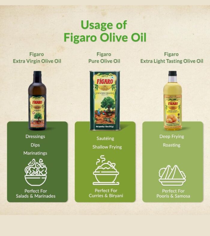 Figaro Olive Oil- Multipurpose Pure Olive Oil- Imported from Spain- 200ml Tin - Image 2